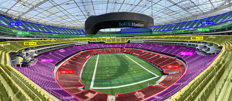 ソーファイスタジアム階層